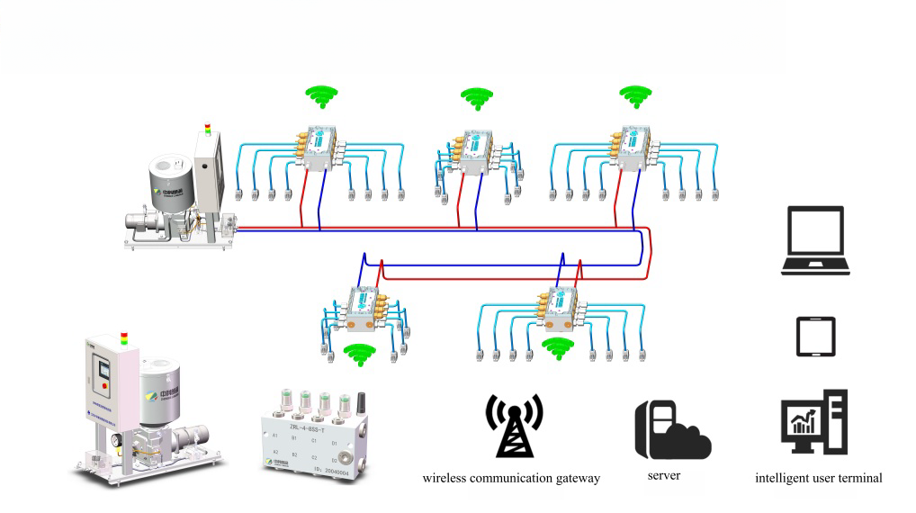 Equipos inteligentes de lubricación con grasa