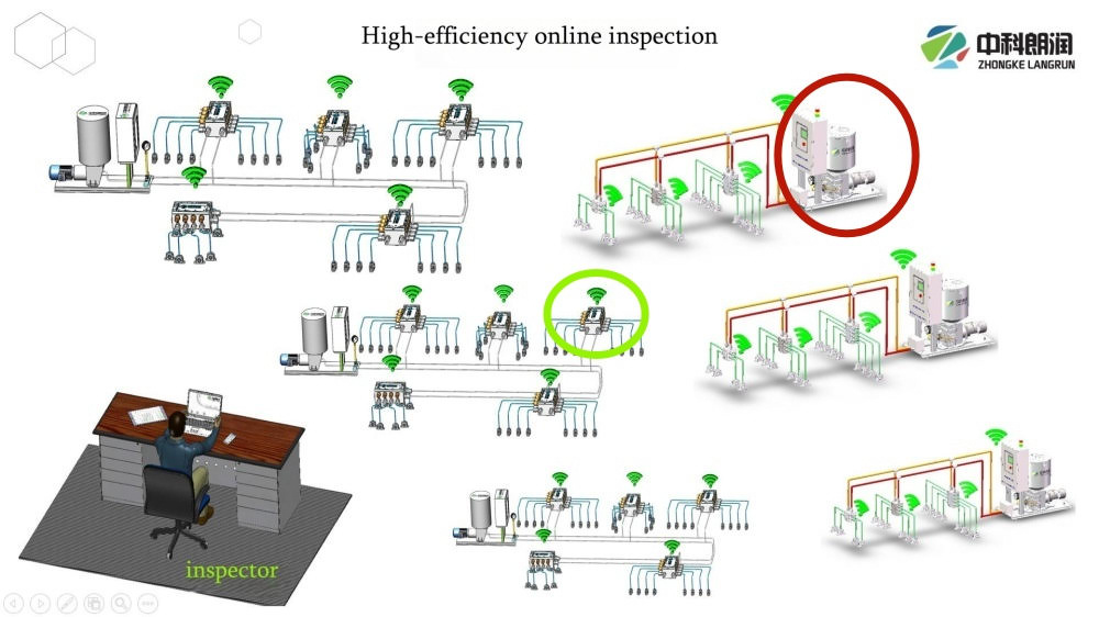 Breve introducción de los distribuidores de grasa Wifi ZRL